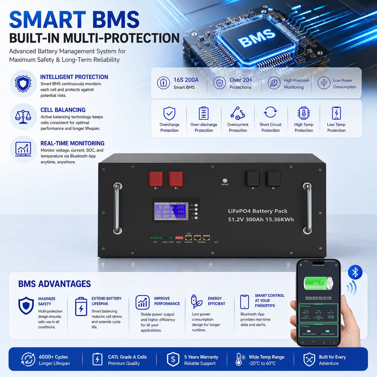 LiFePO4 48V 300Ah 15Kwh Battery 51.2V 100Ah 200Ah 120Ah 150Ah Lithium battery 6000 Cycles 48V Solar Energy Storage Akku EU STOCK