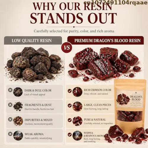 Natural Dragon's Blood Resin Incense Premium Aromatic Gum Resin For Meditation Rituals Aromatherapy Home Scent Decor