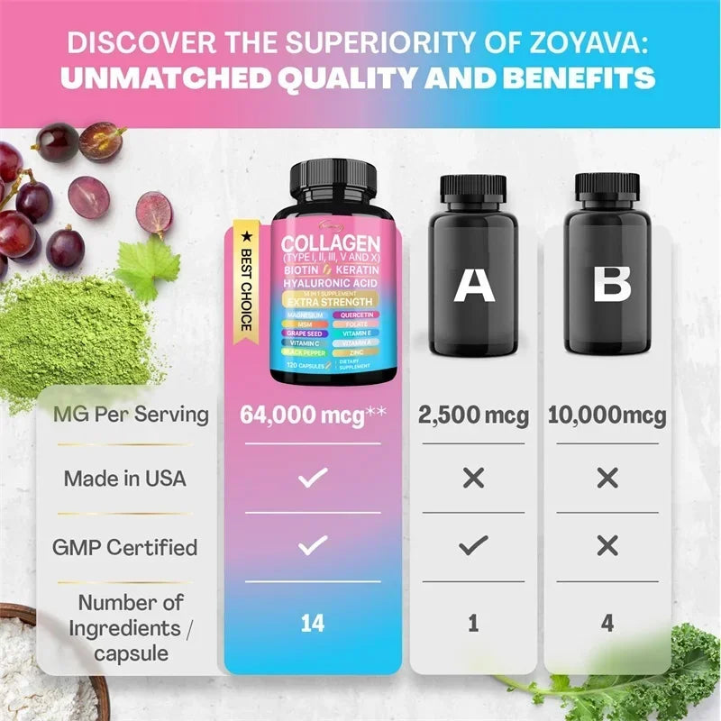 Collagen Supplement - Supports Skin Health, Boosts Immunity and Maintains Overall Well-being, Anti-aging
