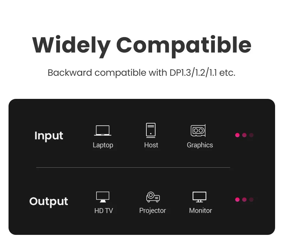 UGREEN DisplayPort Cable 8K DP 1.4 Adapter for TV Xiaomi 2K165Hz 32.4Gbps for PUBG Gaming Play for PC Computer Monitor Projector
