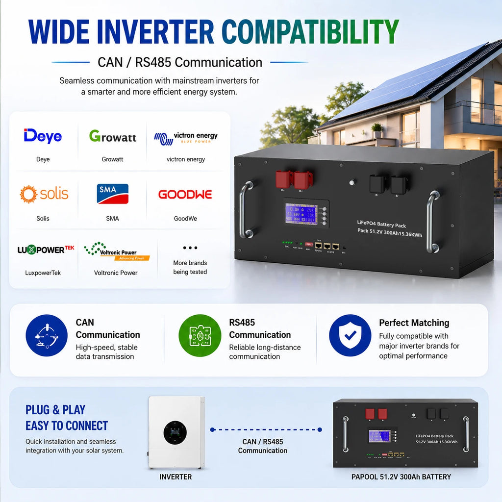 LiFePO4 48V 300Ah 15Kwh Battery 51.2V 100Ah 200Ah 120Ah 150Ah Lithium battery 6000 Cycles 48V Solar Energy Storage Akku EU STOCK