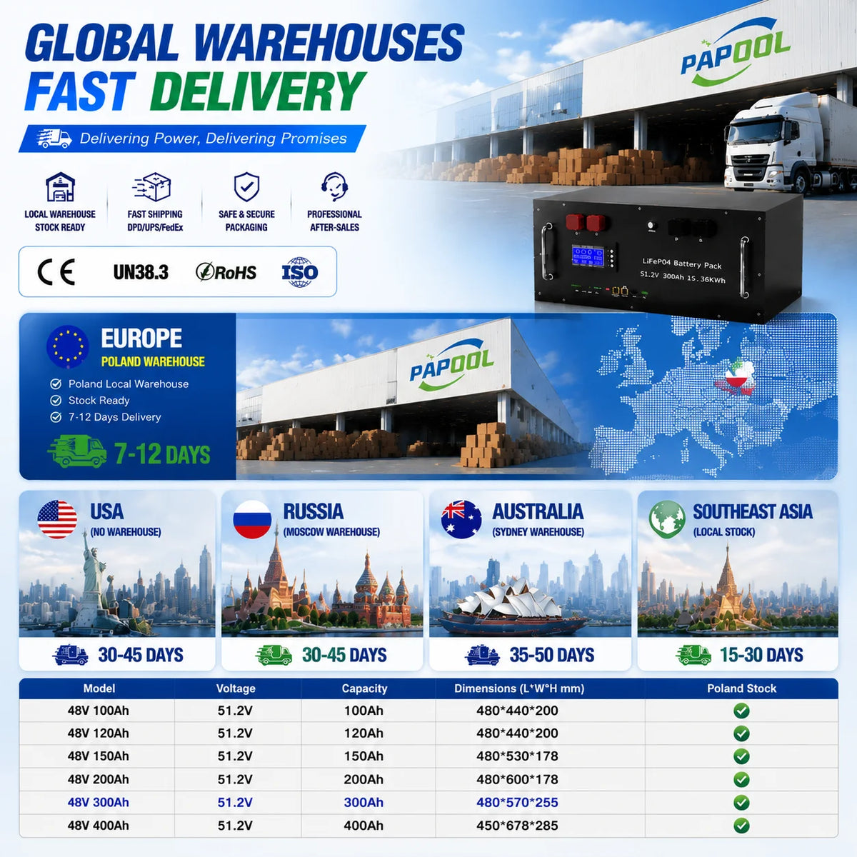 LiFePO4 48V 300Ah 15Kwh Battery 51.2V 100Ah 200Ah 120Ah 150Ah Lithium battery 6000 Cycles 48V Solar Energy Storage Akku EU STOCK