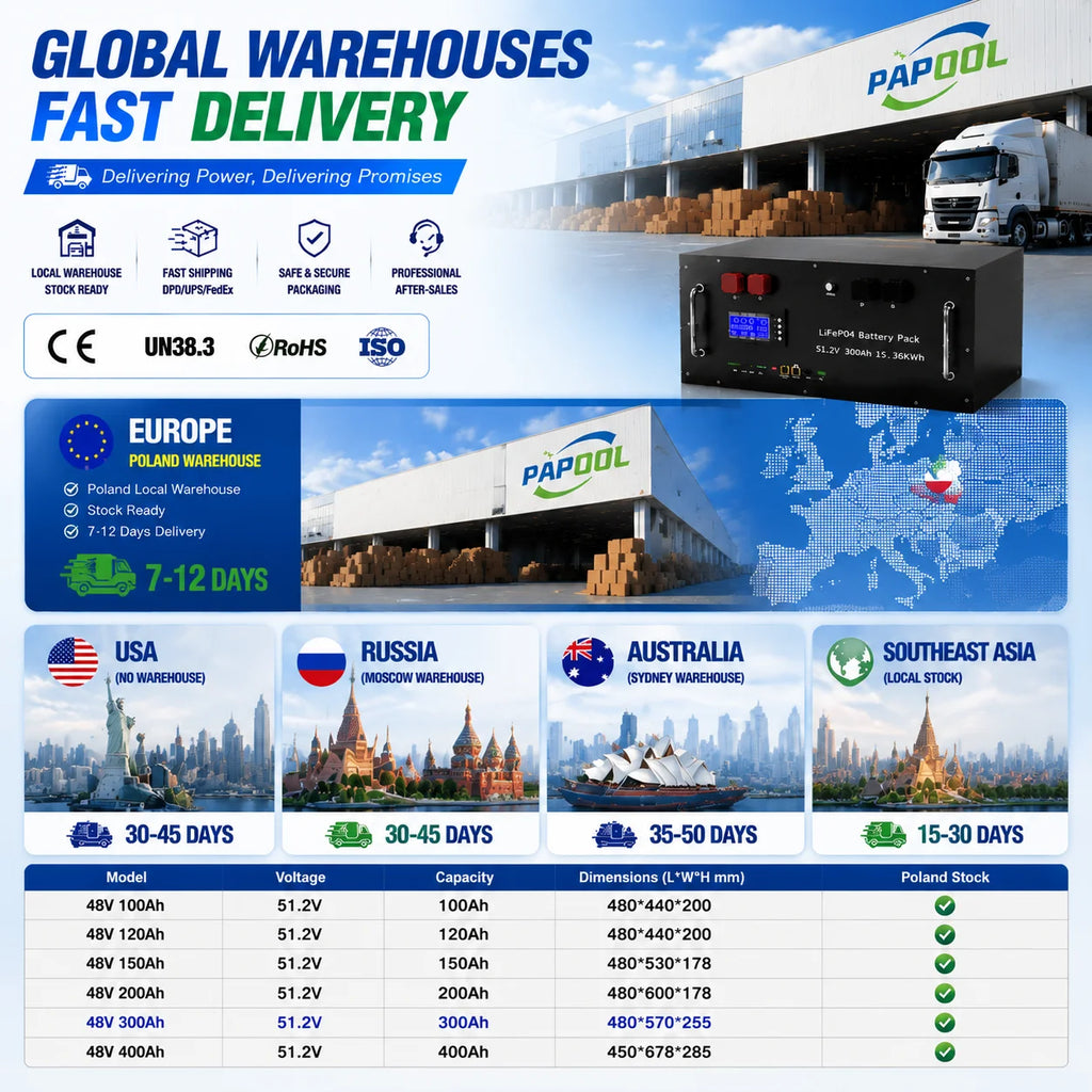 LiFePO4 48V 300Ah 15Kwh Battery 51.2V 100Ah 200Ah 120Ah 150Ah Lithium battery 6000 Cycles 48V Solar Energy Storage Akku EU STOCK